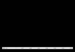 <b>先聘请项目周边地域人员入职</b>