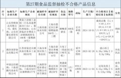 <b>卵白质的来历</b>